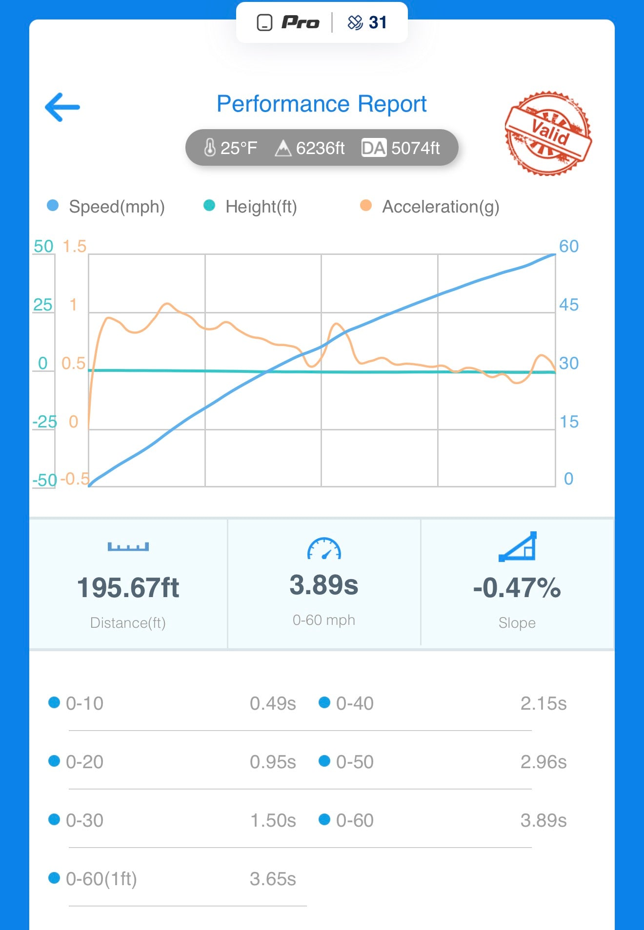 Carbahn Performance Controller Stage 1 - Used - 2023 BMW M240i B58 G42